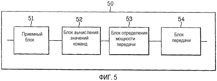 Управление мощностями