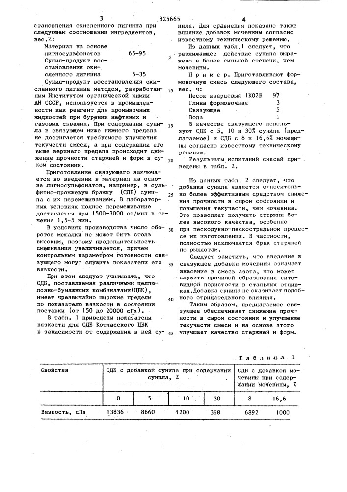 Связующее теплового отвер}кдениядля изготовления литейных стержней и форм1изобретение относится к литейному производству, а именно к составам связуюпщх теплового отверждения, используемых для изготовления литейных стержней и форм.в практике литейного производства при изготовлении стержней и форм широкое распространение получили связующие на основе лигносульфонатов, например, сульфитно-дрожжевая бражка (сдб) или сульфитно-спиртовая барда (сев) [о.высокая вязкость сдб или ссб в состоянии поставки затрудняет пере" качивание связунщего в емкости для хранения, а также приводит к ухудшению текучести формовочной смеси и прочности ее в сухом состоянии.наиболее близкой к предлагаемому является связующее теплового отверждения для изготовления литейных стержней и форм, содержащее материал на основе лигносульфонатов10(сдб или ссб) и мочевину. введение мочевины в состав указанного связующего позволяет существенно уменьшить его вязкость и улучшить свойства формовочных смесей ?2^.однако применительно к процессу пескодувно-пескострельного изготовл&lt;ения стержней желательным является дальнейшее улучшение способности смеси к заполнению оснастки и исключение брака стержней по рыхлотам, что может быть достигнуто за счет • снижения прочности смеси в 'сыром состоянии и улучшения ее•текучести.цель изобретения - снижение прочности смеси в сыром состоянии и улучшение ее текучести.для достижения поставленной цели связующее теплового отверждения для j(j изготовления литейных стержней и форм, включанщее материал на основе лигносульфонатов и технологическую добавку, содержит в качестве технологической добавки сунил-продукт вос-15 (патент 825665)