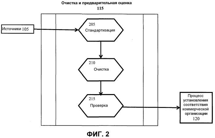 Система и способ для агрегирования и ассоциативного связывания данных профессиональной принадлежности с содержанием коммерческих данных (патент 2546317)