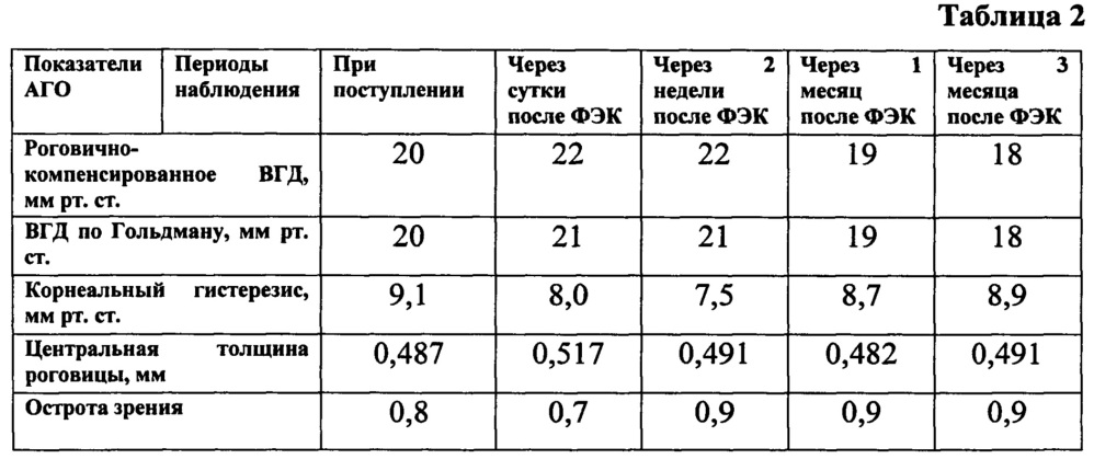 Способ профилактики реактивной гипертензии после факоэмульсификации катаракты (патент 2638767)