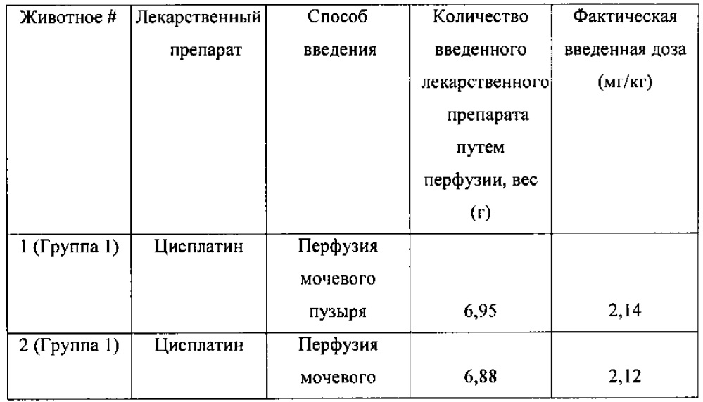 Способ лечения рака мочевого пузыря оксалиплатином, соответствующее устройство его доставки, способ и устройство его введения (патент 2657591)