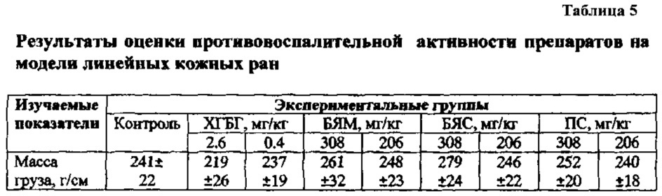 Фармацевтическая композиция для местного применения, обладающая антибактериальным, противовоспалительным и иммуномодулирующим действием (патент 2650998)