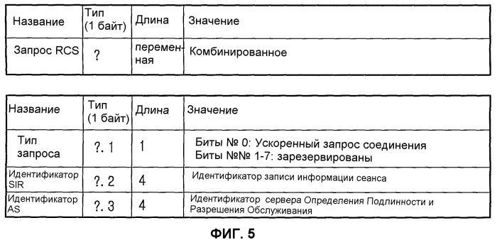 Система и способ быстрого повторного входа в систему с широкополосным беспроводным доступом (патент 2337485)