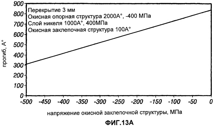 Способ изготовления устройств на основе микроэлектромеханических систем, обеспечивающих регулирование воздушного зазора (патент 2484007)