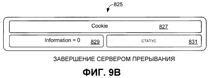 Облегченный протокол ввода/вывода (патент 2388039)