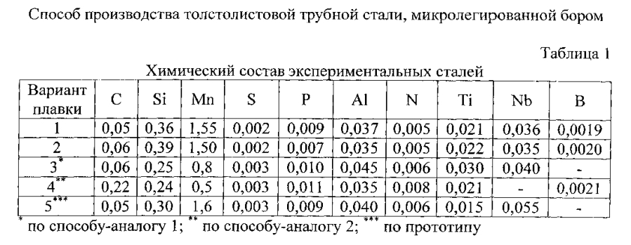 Способ производства толстолистовой трубной стали, микролегированной бором (патент 2593803)