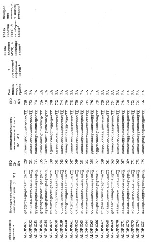 Рнки-ингибирование репликации вируса гриппа (патент 2448974)