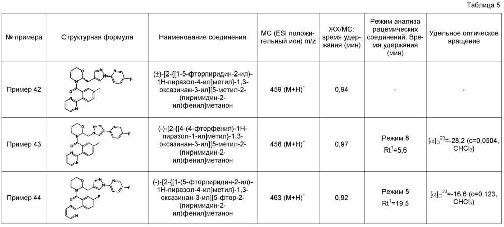 Гетероароматическое метильное производное циклического амина (патент 2639869)