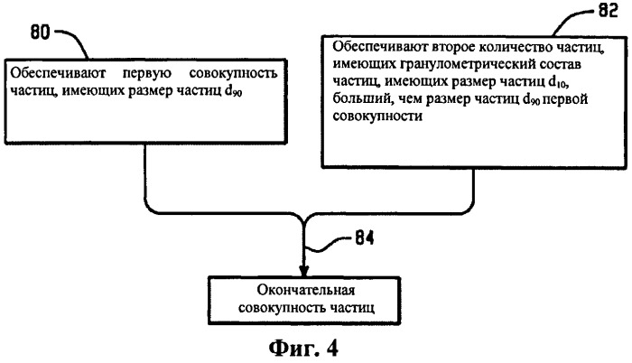 Совокупность керамических частиц и способ ее изготовления (варианты) (патент 2516421)