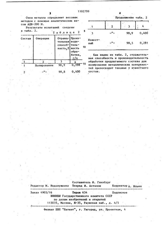 Состав для полирования металлических поверхностей (патент 1102799)