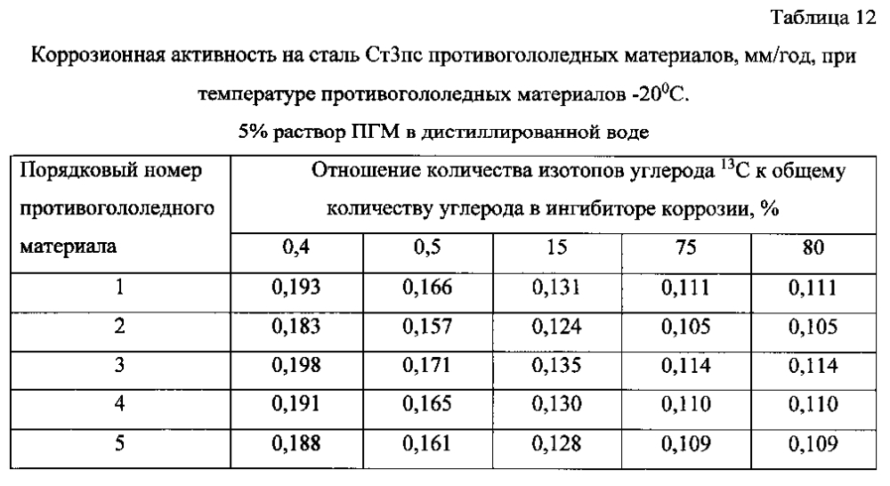 Способ получения твердого противогололедного материала на основе пищевой поваренной соли и кальцинированного хлорида кальция (варианты) (патент 2604033)