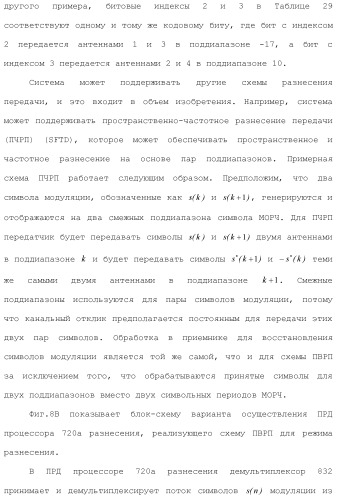 Система беспроводной локальной вычислительной сети со множеством входов и множеством выходов (патент 2485697)