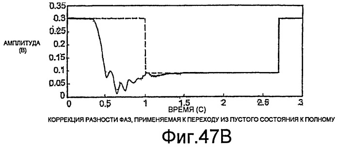 Измерение влажного газа (патент 2453816)