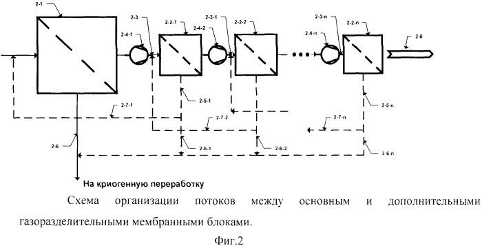 Способ переработки природного и попутного нефтяного газа (патент 2486945)