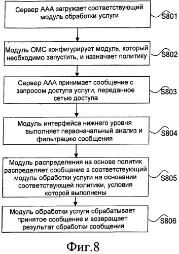 Сервер аутентификации, авторизации и учета и способ обработки сообщений в таком сервере (патент 2568303)