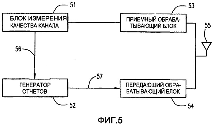 Передача сообщения о производительном качестве канала и канальная адаптация для многонесущей широкополосной беспроводной передачи (патент 2427087)