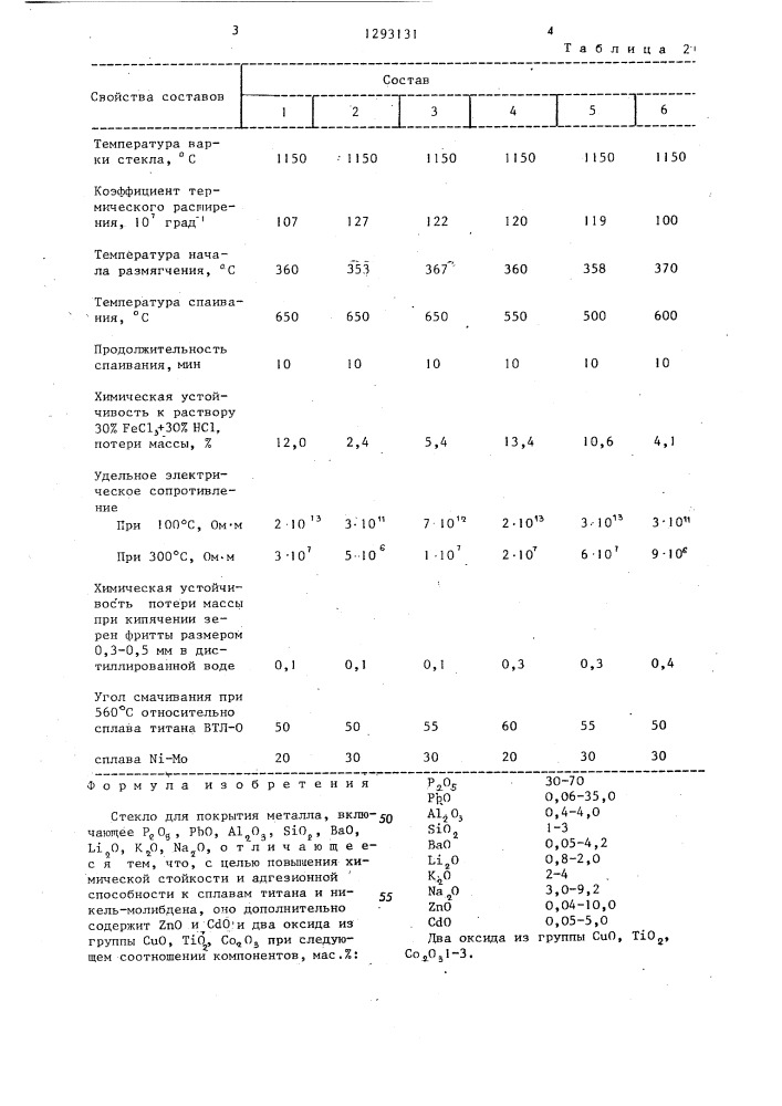 Стекло для покрытия металла (патент 1293131)