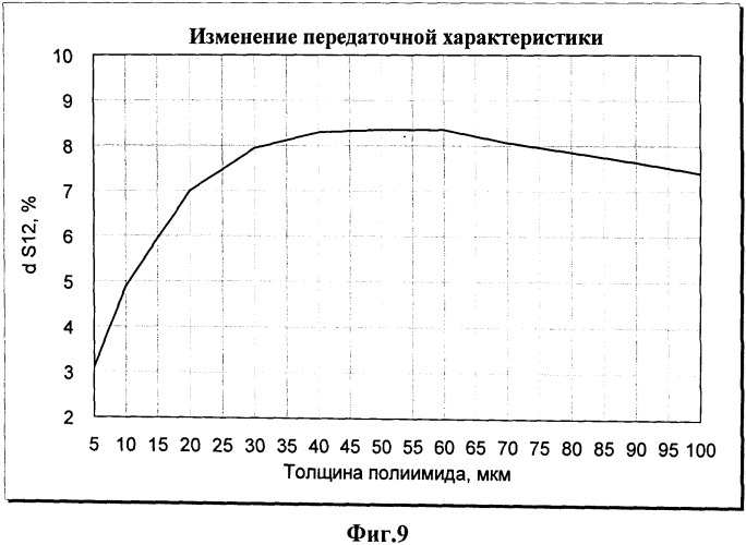 Гибридная интегральная схема свч-диапазона (патент 2478240)