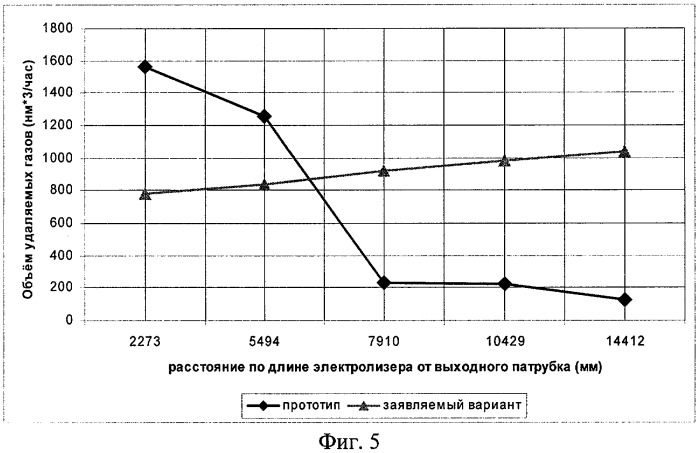 Устройство для сбора и удаления газов из алюминиевого электролизера (патент 2316620)