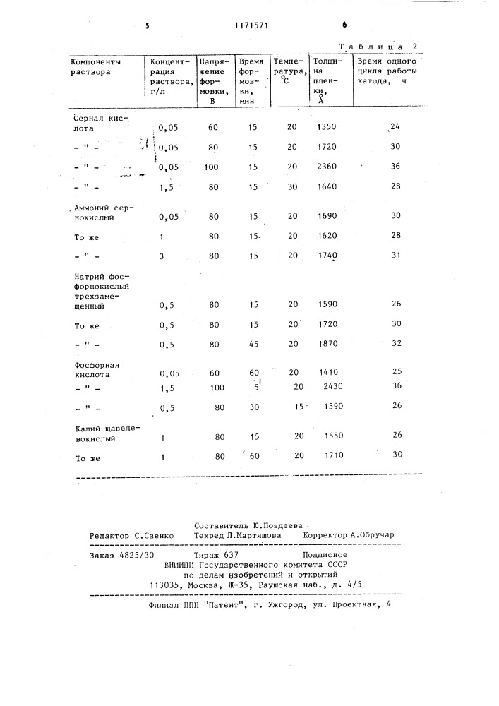 Способ анодирования циркония (патент 1171571)