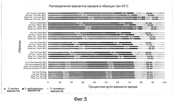 Составы антитела (патент 2548772)