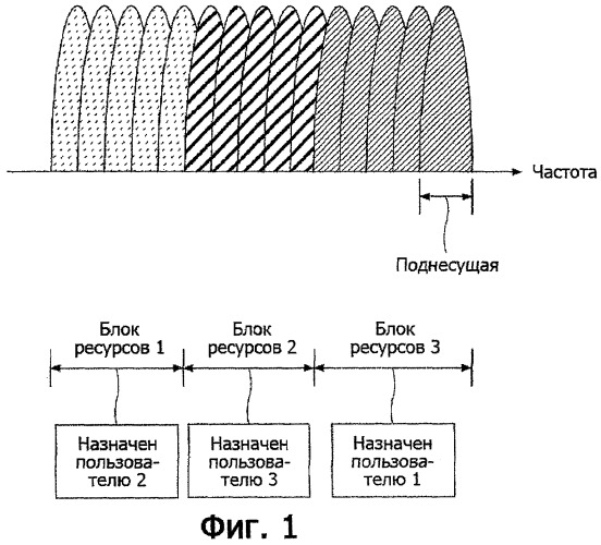 Передающее устройство и способ связи (патент 2446587)