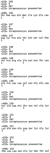 Вакцины и композиции, направленные против streptococcus pneumoniae (патент 2580299)
