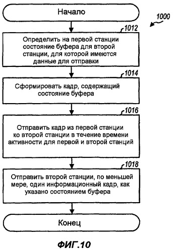 Усовершенствование энергосбережения для беспроводной связи (патент 2421924)