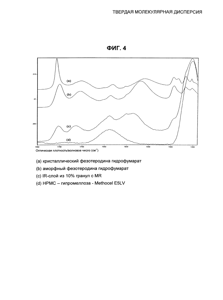 Твердая молекулярная дисперсия (патент 2600816)