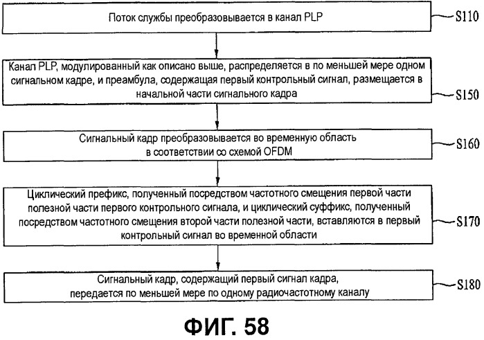 Устройство для передачи и приема сигнала и способ передачи и приема сигнала (патент 2440671)