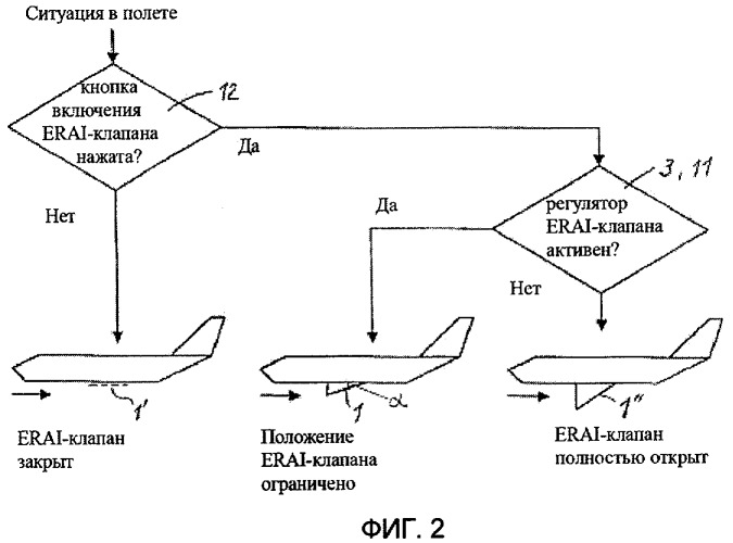 Предохранительный клапан воздушного судна для впуска набегающего воздуха (патент 2384476)