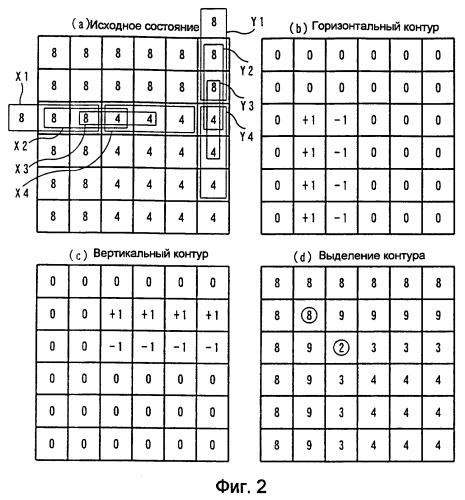 Способ и схема выделения контура (патент 2256297)