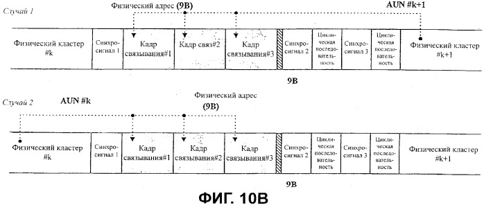 Носитель записи с областью связывания, включающий в себя данные скремблирования, и устройство и способы формирования, записи и воспроизведения носителя записи (патент 2377666)