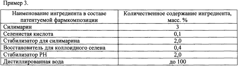 Гепатопротекторная инъекционная фармацевтическая композиция на основе силимарина и наночастиц селена (патент 2645092)