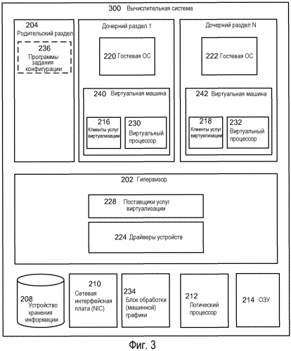 Виртуальная архитектура неоднородной памяти для виртуальных машин (патент 2569805)