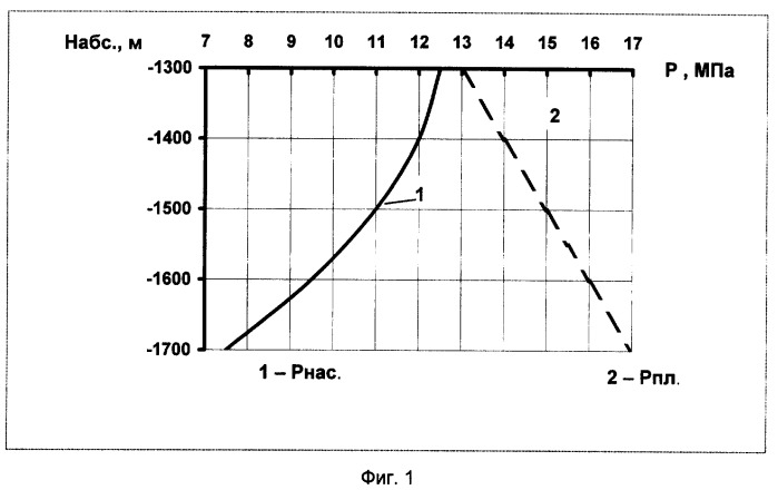 Способ разработки нефтяной залежи (патент 2290499)