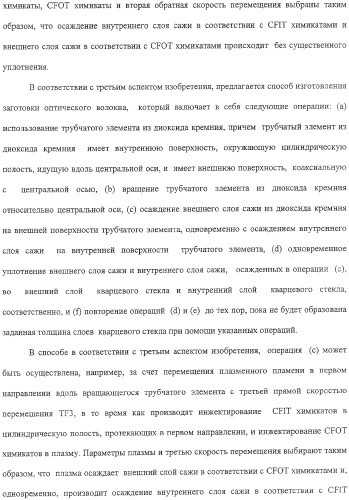 Способ изготовления заготовки оптического волокна (варианты) (патент 2307801)