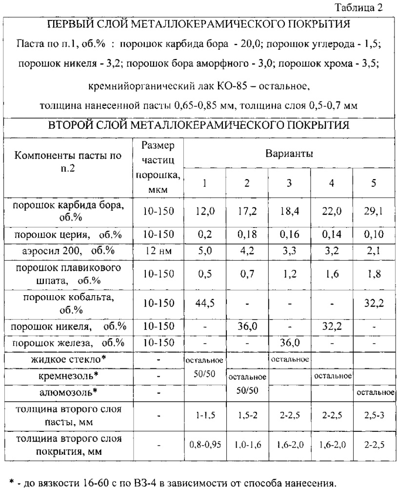 Паста для износостойкой наплавки и износостойкое покрытие (патент 2618027)