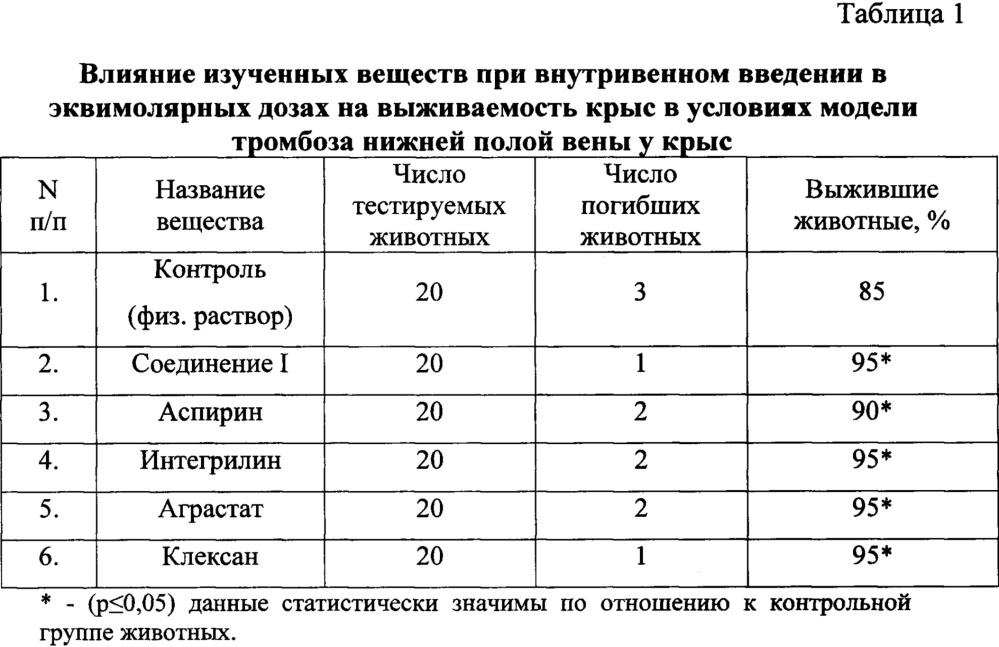 Средство для лечения и профилактики тромбоза (патент 2662308)