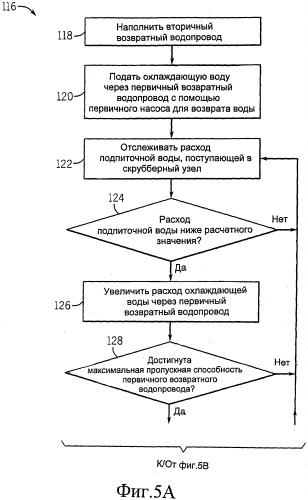 Система, содержащая газификатор, система, содержащая камеру охлаждения, и система, содержащая водоподающий насос (патент 2540592)