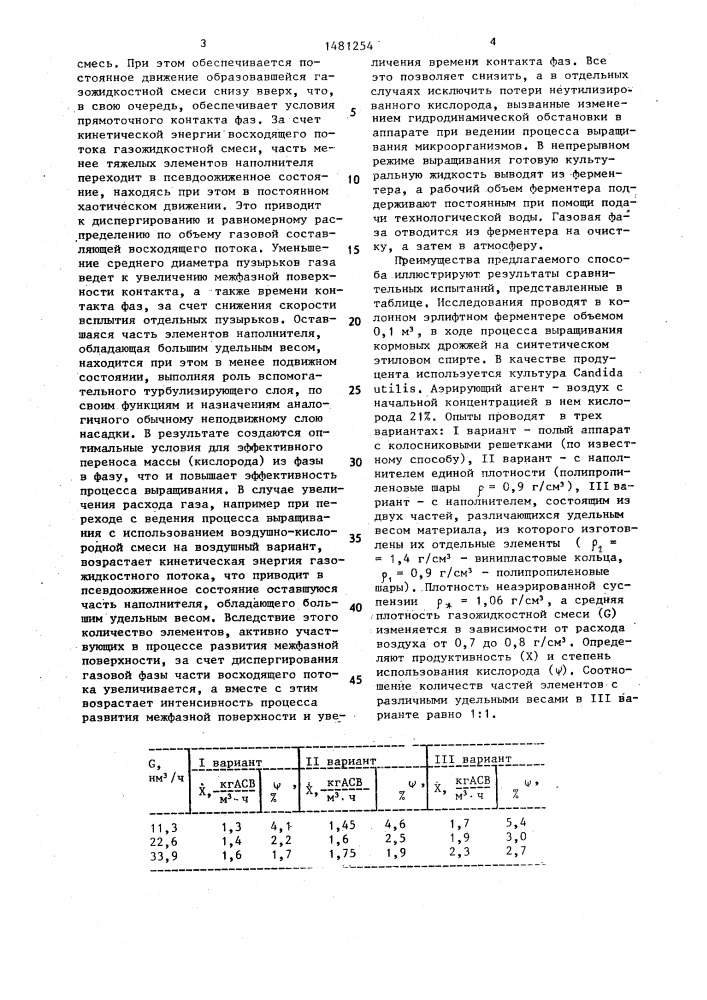 Способ получения биомассы микроорганизмов (патент 1481254)