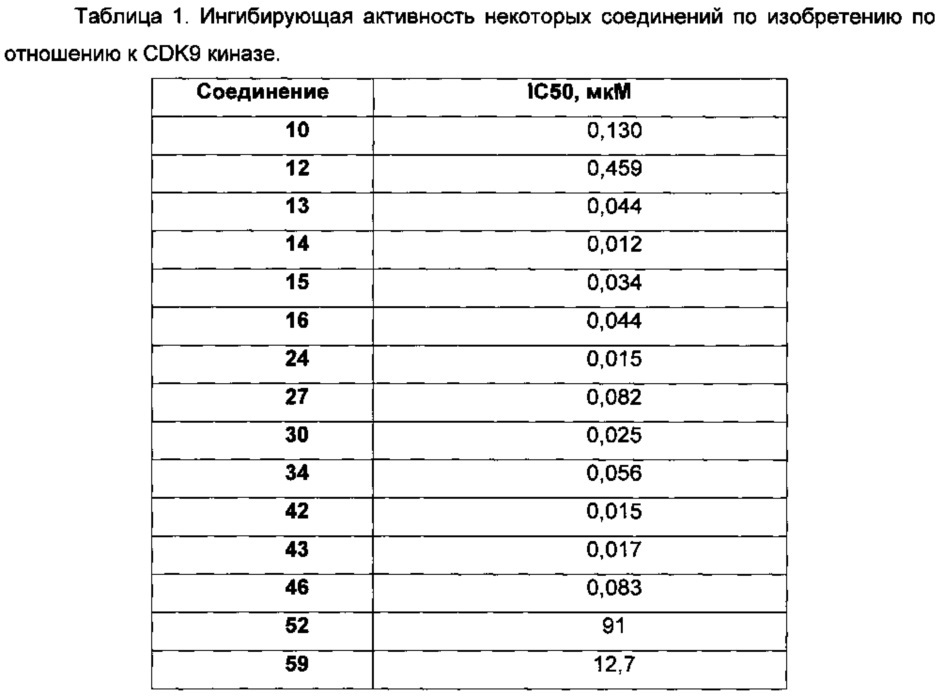 Новые ингибиторы серин-треониновых киназ, в том числе для лечения онкологических заболеваний и туберкулеза (патент 2633032)