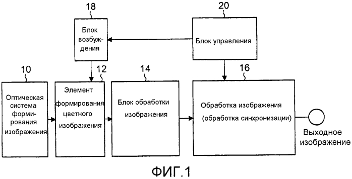 Устройство формирования цветного изображения (патент 2551649)