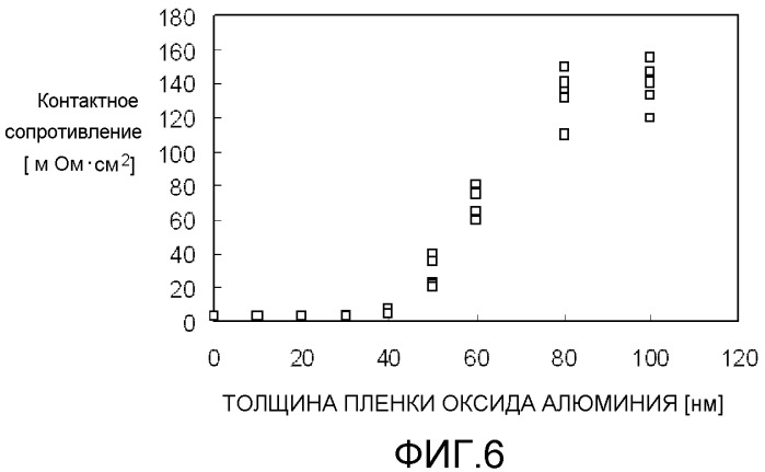 Солнечный элемент, способ изготовления солнечного элемента и модуль солнечных элементов (патент 2532137)