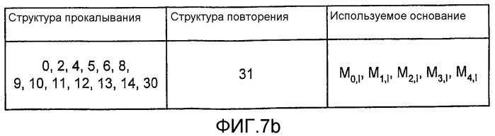 Способ кодирования cqi для hs-dpcch (патент 2272357)