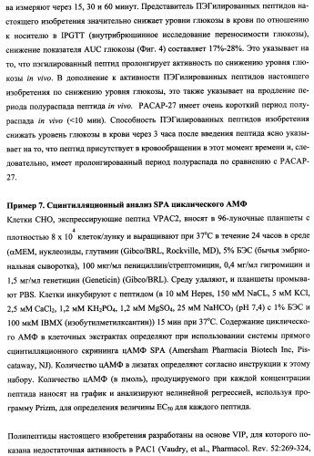 Агонисты рецептора (vpac2) гипофизарного пептида, активирующего аденилатциклазу (расар), и фармакологические способы их применения (патент 2360922)