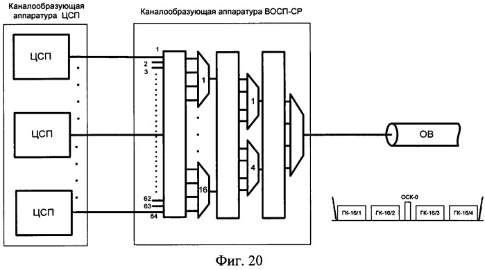 Многоканальный оптический мультиплексор ввода-вывода (патент 2502194)