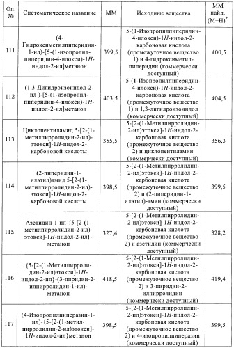 Производные индола в качестве антагонистов гистаминовых рецепторов (патент 2382778)