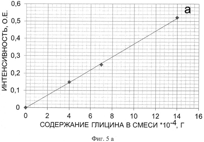 Антидепрессант и способ его получения (патент 2519759)