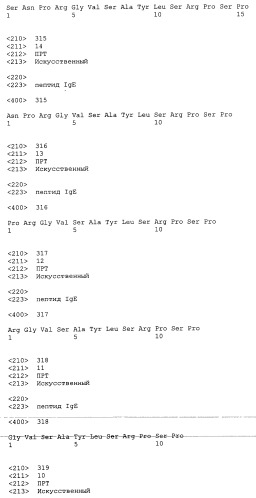 Вакцина против пептида ch3 ige (патент 2495049)